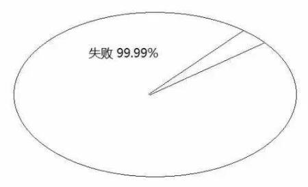 告訴你孩子：幾年的放縱，換來的是一生卑微
